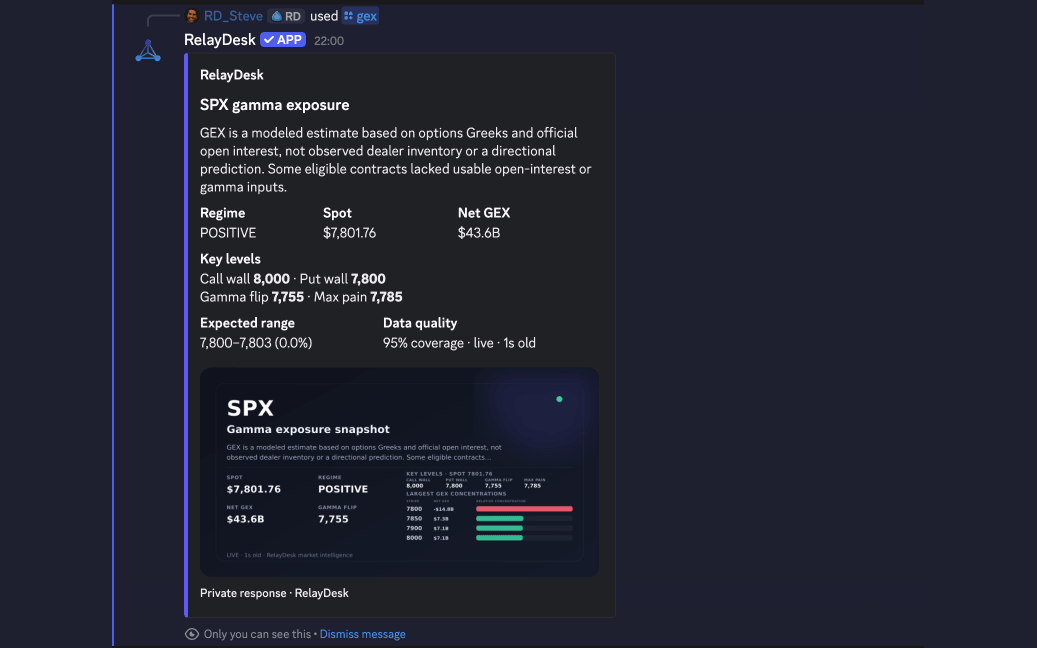 The RelayDesk Discord bot answering /gex SPX with gamma regime, key levels, expected range and a gamma exposure snapshot